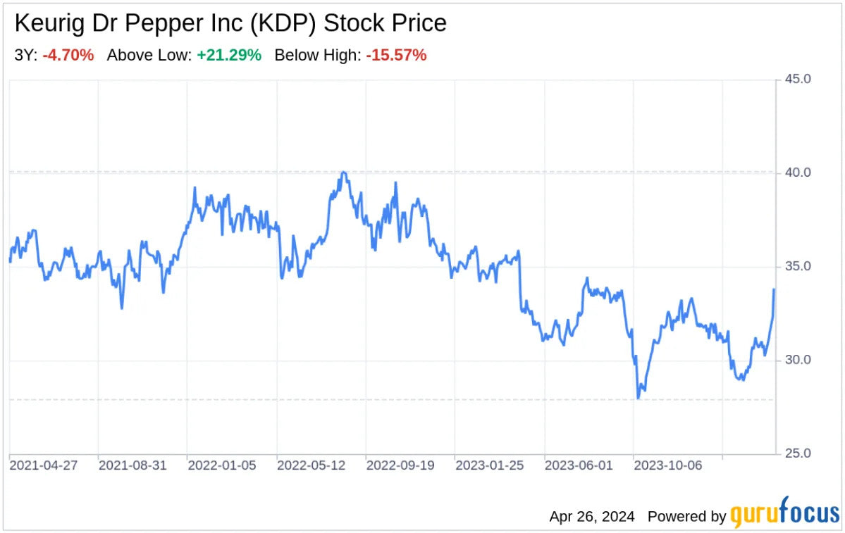 Keurig Dr Pepper's Strategic SWOT Analysis Unveiled