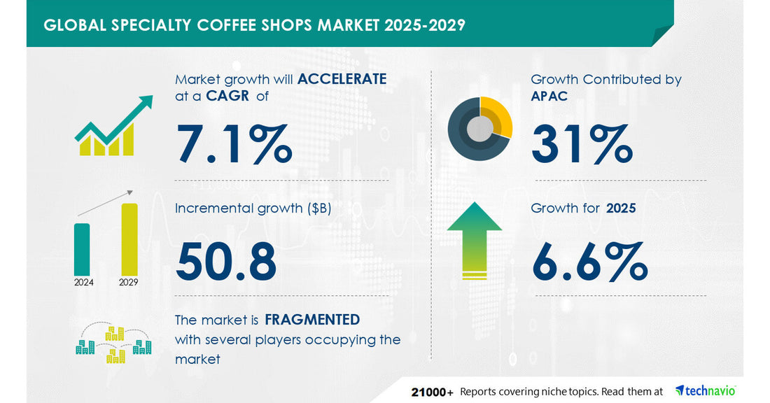 Specialty Coffee Shops Market Set to Surge by $50.8 Billion by 2029
