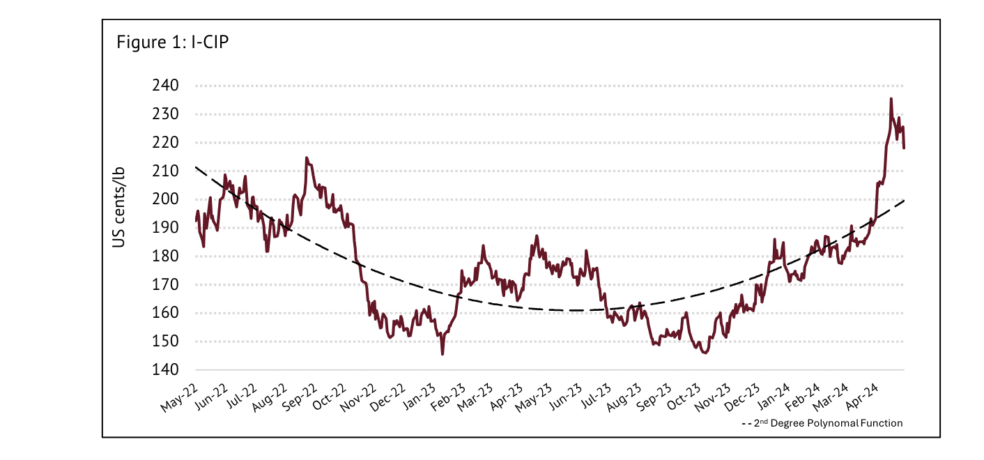 Soaring Coffee Prices Reach Multi-Decade Highs