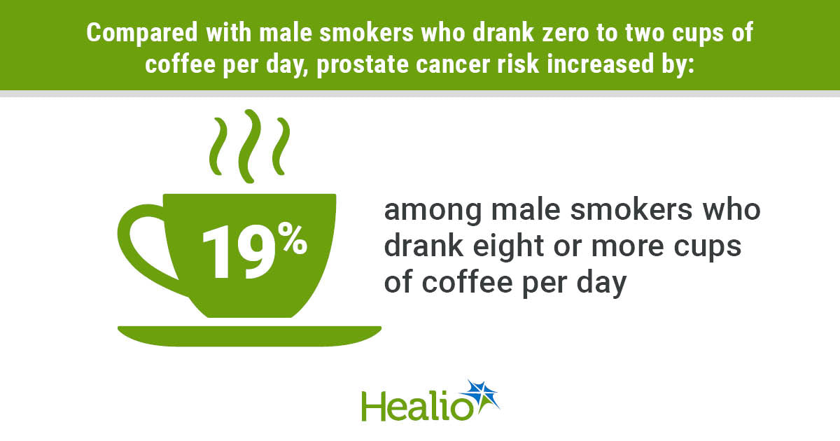 High Coffee Intake May Raise Prostate Cancer Risk in Tobacco Smokers